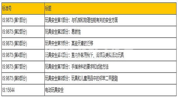 印度玩具进口新修正案生效