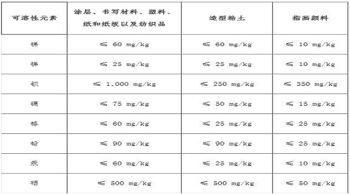 泰国发布玩具安全标准草案限定八种金属限量