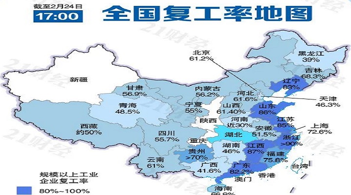 六省份复工急行军，浙江规上企业复工率超90%