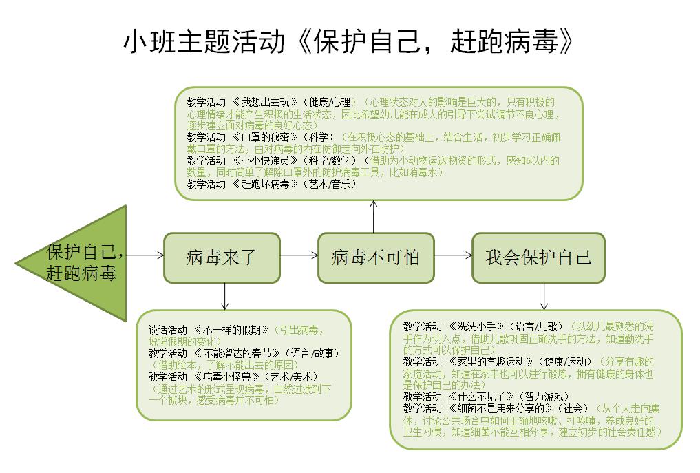 有条不紊的幼儿园开学示范案例