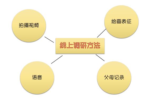 有条不紊的幼儿园开学示范案例