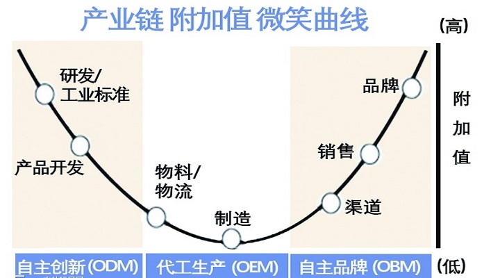 中国的“世界玩具工厂”地位是否尚稳