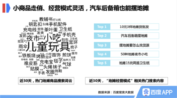 玩具等商品上了地摊就能火！