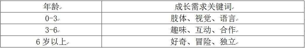 新型都市住宅区儿童游乐功能的模块化设计