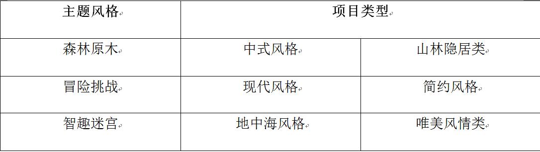 新型都市住宅区儿童游乐功能的模块化设计